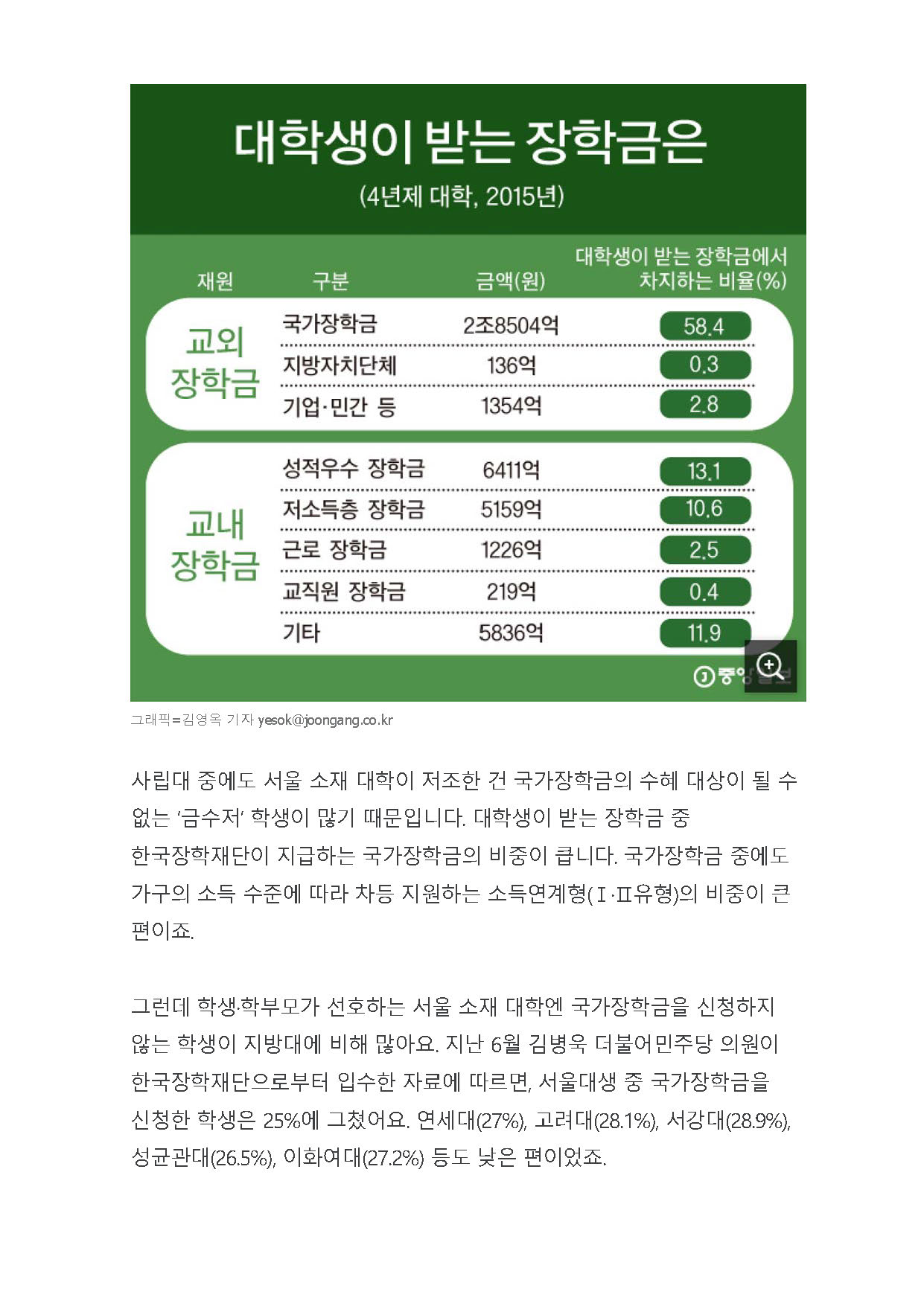 코리아텍 장학금 많이 주는 대학 4위_페이지_11.jpg