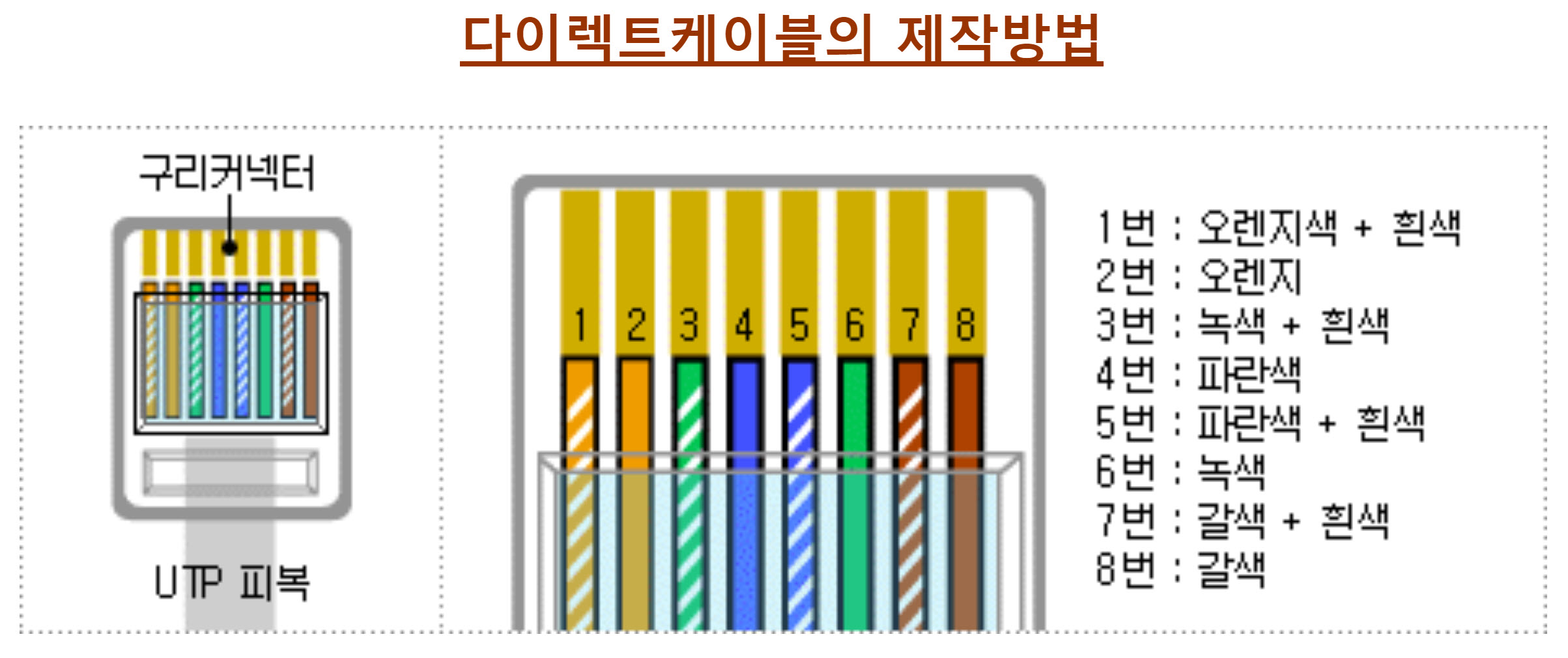 다이렉트케이블 제작방법.jpg