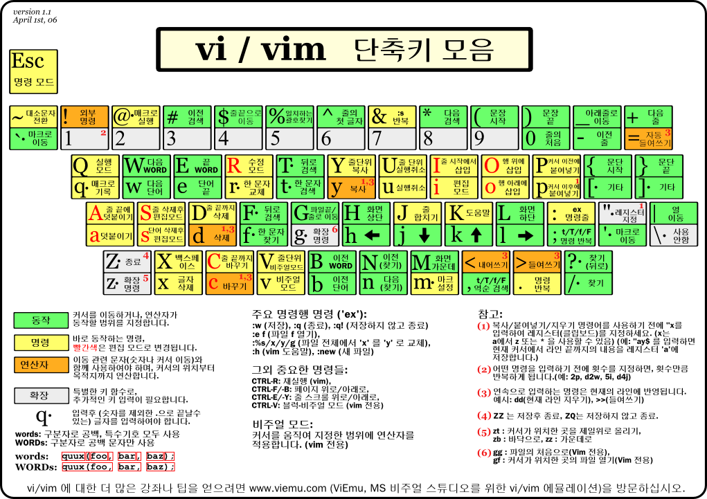vi-vim-cheat-sheet-ko.png